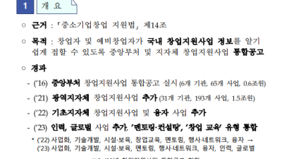 ﻿2023년 창업지원사업 통합공고