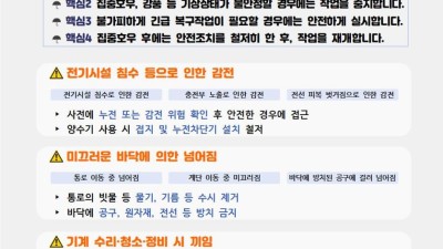 또다시 폭우·폭염 대응 일제 현장점검,전국 산업안전보건 가용 자원 총동원