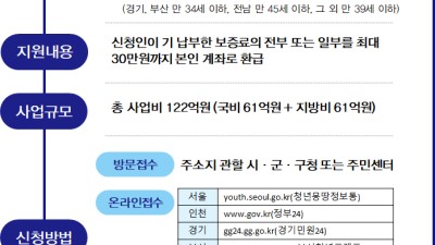 청년 전세보증금반환보증 보증료 지원 사업 시행