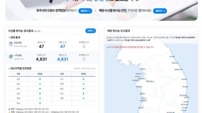 안심 수산물 민･관 급식업계간담회 후속 조치 실시