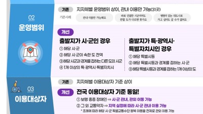 특별교통수단, 전국 어디서나 24시간·광역이동