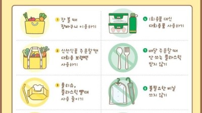 플라스틱 줄이기, 다 함께 실천해요